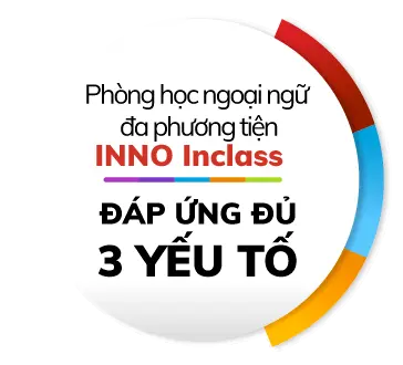 Giải pháp phòng học ngoại ngữ Inclass 2 PHNNDPT Diagram 1