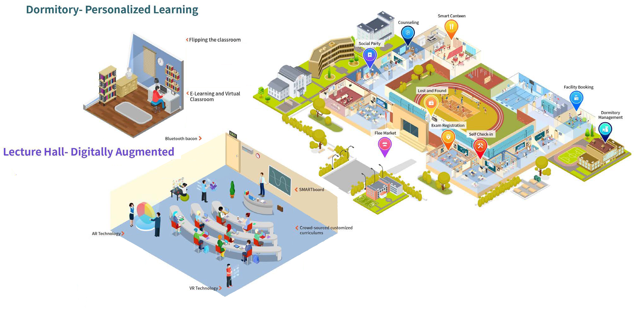 2021 - 2022 - Kiến tạo Smart Campus & Tầm nhìn chiến lược 5 năm
